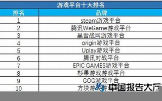 游戏平台排名：游戏平台口碑排名、热门游戏平台比较(游戏平台排行)
