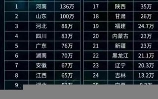宁夏高考报名人数