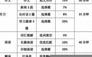 英语四级成绩分布分析：备考与考试的策略