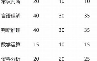 国考评分标准介绍