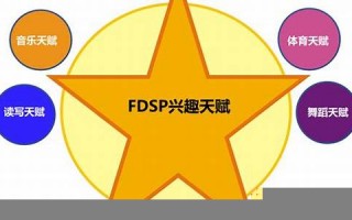 天赋潜能：发掘潜力与成就梦想