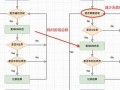 全面提升系统性能，复工具轻松解决电脑故障问题(电脑故障了)
