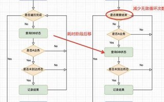 全面提升系统性能，复工具轻松解决电脑故障问题(电脑故障了)