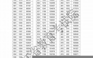 浙江省高考分数线：浙江省高考分数线查询