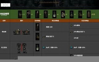 暗黑地牢互动游戏：探索与生存的终极挑战