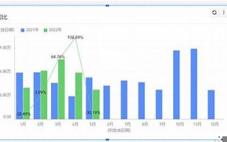 同比数据分析：经济与市场趋势的解读